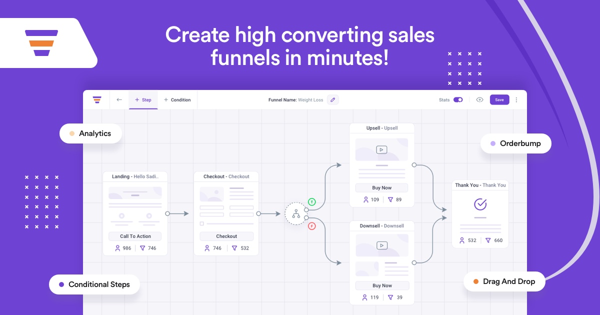 WPFunnels Pro - Drag & Drop Sales Funnel Builder WordPress and ADDONS 2.2.3
